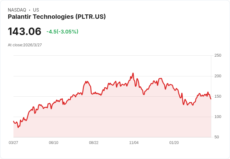 從Palantir到Hyperliquid：AI資料戰與去中心化衝擊，金融秩序大洗牌