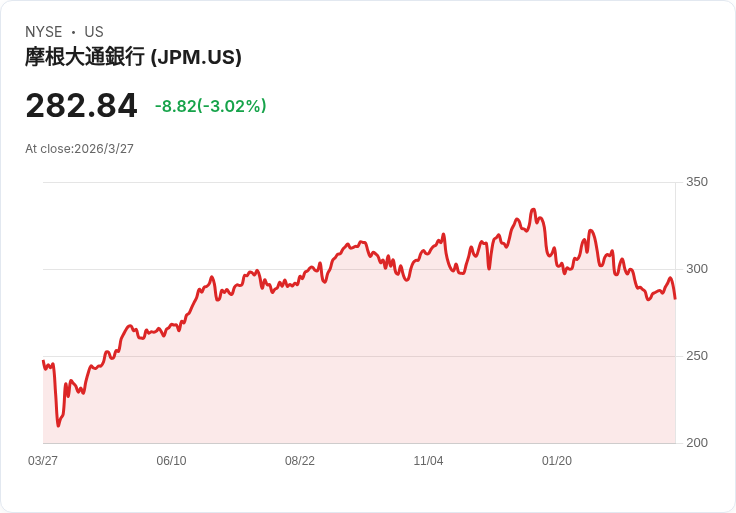 華爾街「慢跌恐慌」蔓延：投資人瘋搶便宜避險 卻可能錯失真正風暴