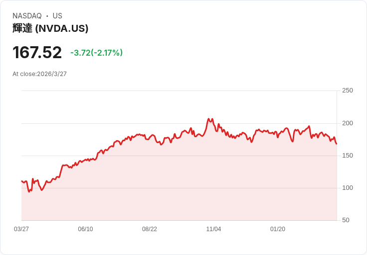AI 熱潮退燒、股市風險升溫：從「建造者」轉向「受惠者」，下一波科技投資關鍵大洗牌