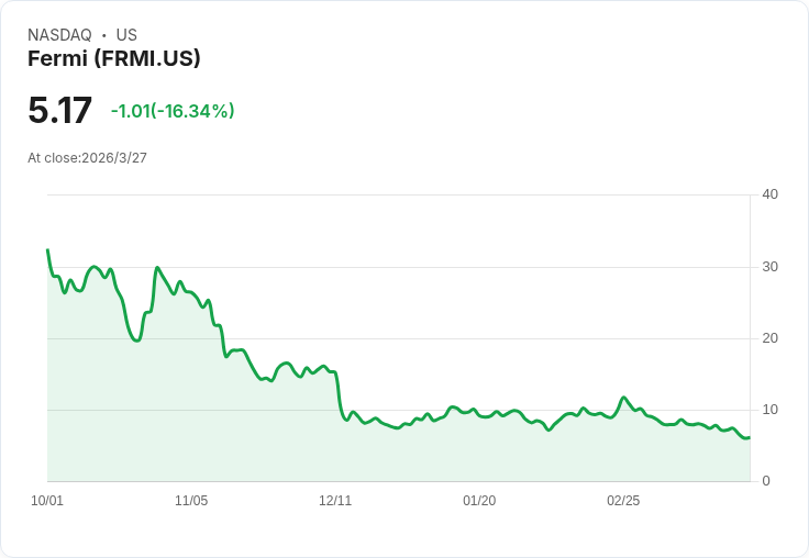 AI熱潮背後的能源戰：從核電新創暴跌到監管升級，誰來撐起資料中心用電黑洞？