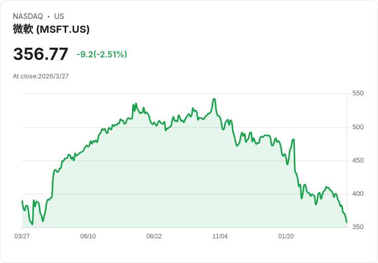 從房市到包材、家具:全球實體經濟「被擠壓」的三重警訊