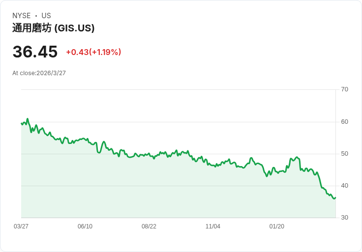 「躺著收息」神話鬆動？從通膨壓力到AI狂潮，高股息投資人面臨殘酷新現實
