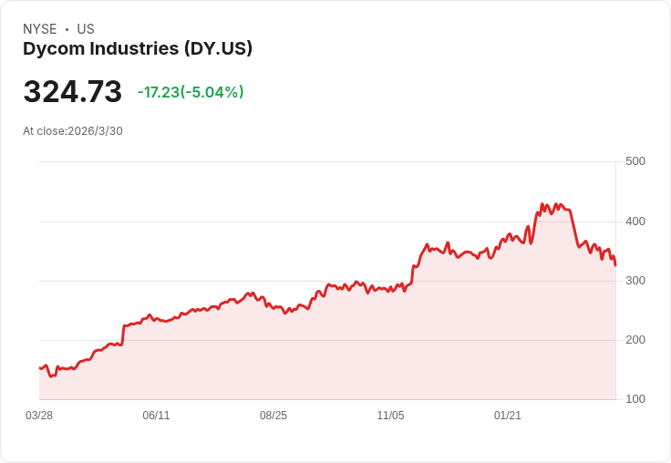 伊朗戰火點燃全球金融連鎖震盪：日圓、油價、股市與利率正走向危險交叉口