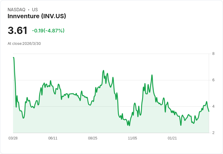 從虧損轉向「造血」：深度解析新創投資平台 Innventure 的關鍵轉折與風險