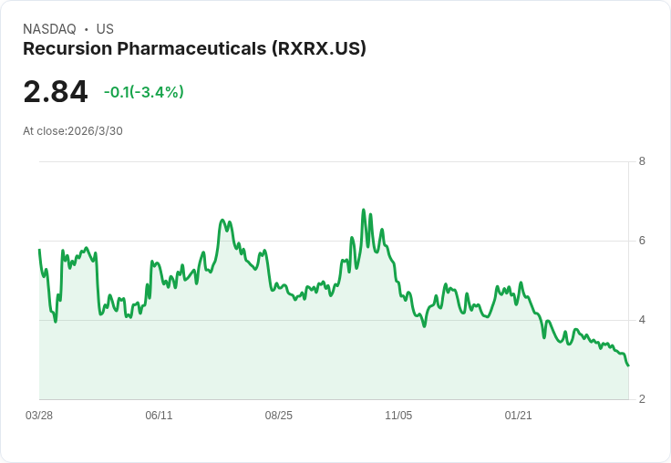 AI醫療瘋潮+資金狂潮!從Recursion到Blackstone 三路資本搶進「智慧藥」新戰場