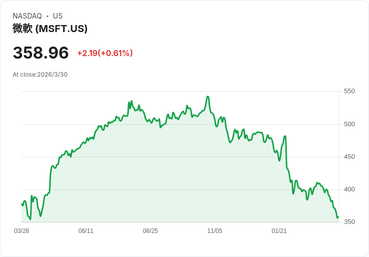 八成自評「行銷大神」、六成連基礎名詞都搞不懂：AI 時代，誰在操盤品牌預算？