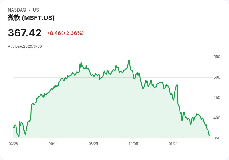 戰雲下的資本市場大震盪：從股匯債到AI科技股，美國投資人正面臨什麼風險？