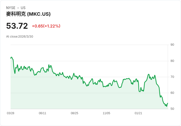 一罐美乃滋撬動千億併購潮？Big Food瘦身、合體全面開打，估值寒冬逼出新遊戲規則