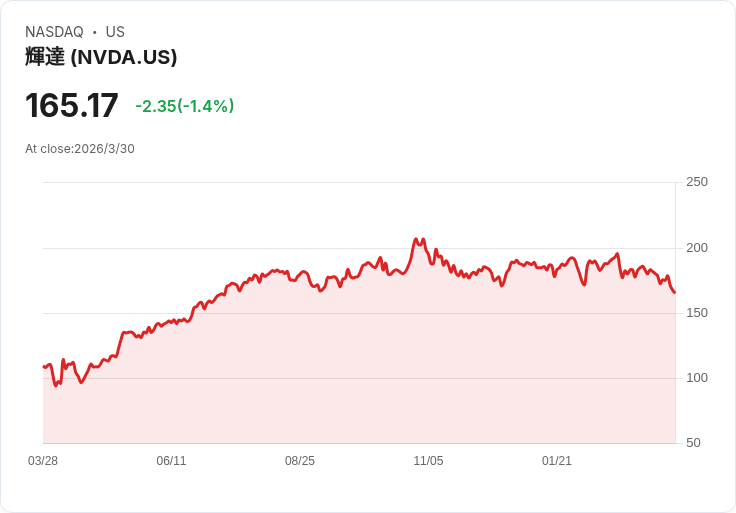 從韓國AI新星到馬斯克超級IPO：全球資本瘋搶「下一個Nvidia」版圖成形