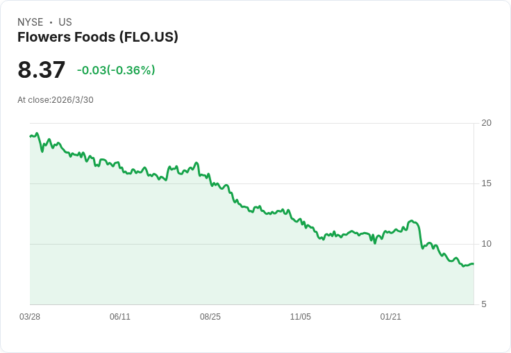 全球防禦股黑馬崛起?戰爭、通膨與高利率下,「穩健高息股」正悄悄改寫市場版圖