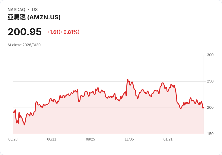 油價飆、戰火延燒、科技狂砸千億：全球資料中心進入『高風險黃金年代』