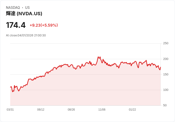 從晶片到可樂：AI 熱潮下，美企砸千億重塑供應鏈與新興市場版圖