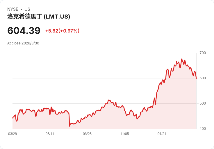 從稅改紅利到國防軍工大爆發：華爾街悄悄換股，AI 恐慌資金正湧向這一個大贏家族群