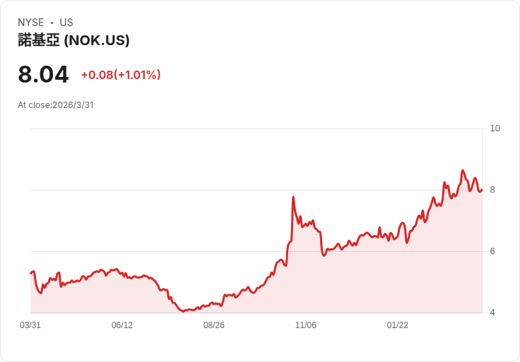 金融科技大逃殺？從Monzo撤出美國到AI風控崛起　數位銀行進軍海外的殘酷真相