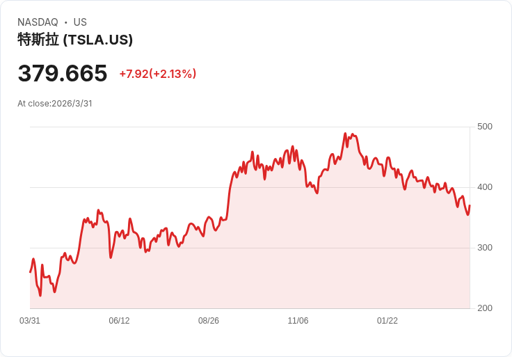 SpaceX天價IPO點燃「太空＋AI」狂潮：散戶追捧、估值泡沫與監管風暴一觸即發