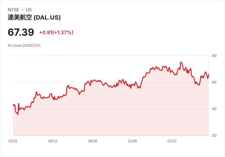 油價飆、戰火延燒、AI耗電炸裂：全球能源版圖大洗牌，綠能與航空誰能撐過這一波？