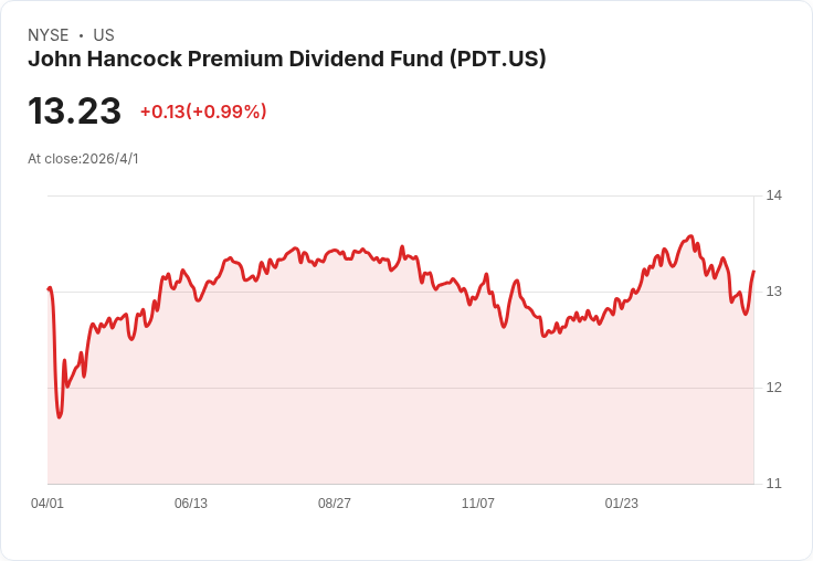高息誘惑與破產陰影：美股「收息族」兩樣情　封閉式基金狂撒現金、零售與科企卻為生存自救
