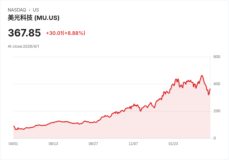 車輪上的AI革命：從記憶體短缺到區塊鏈隱私戰，下一輪科技財富在汽車產業引爆？