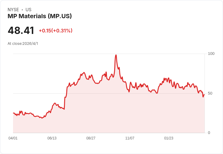從稀土到光通訊：美國「關鍵科技供應鏈」大逆襲，AI時代新礦業戰開打