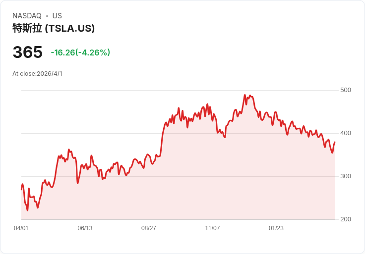 油價戰火、資金撤退與新能源崛起：全球能源資本版圖大洗牌