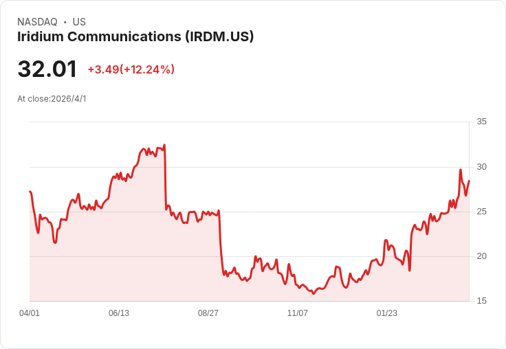 從聊天軟體一路殺進華爾街：Telegram 永續合約上線，去中心化衍生品戰火全面升級