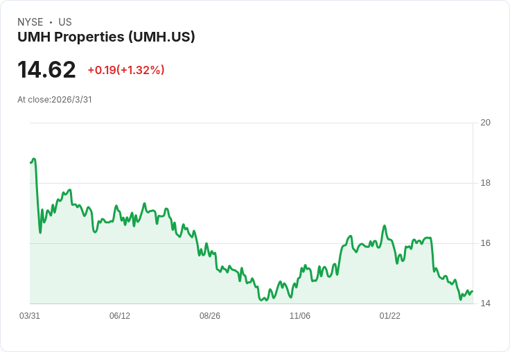 租屋「吸血成本」悄悄暴增：為何房東穩穩領息、房客卻成現金流輸家？