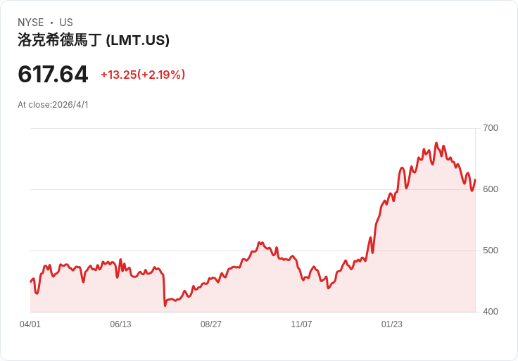 油價暴衝、美股洗牌：全球軍工與顧問產業如何吃下「戰爭紅利」？