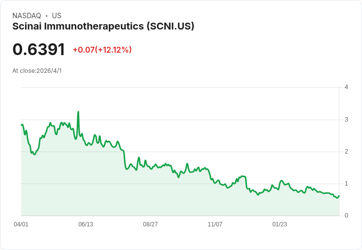虧損藥變？從AI醫療到小型生技融資　「快要轉盈」公司為何成為新一波投資狙擊標的
