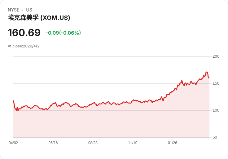 油氣版圖劇烈重組：中東戰火、LNG新供給與美企回流掀全球能源權力洗牌