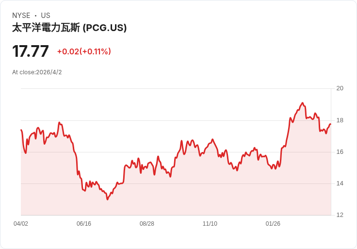 戰火點燃能源風暴!從伊朗到加州核電,全球能源秩序正被重寫