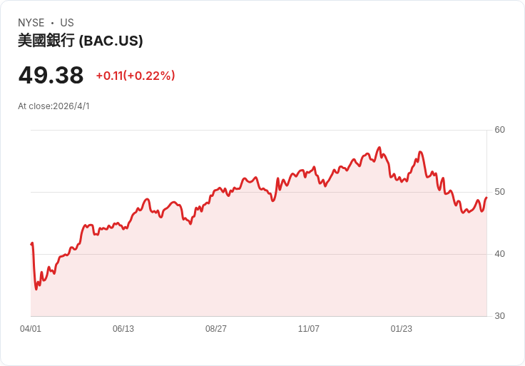 從伊朗戰火到加密穩定幣：全球資本大挪移，利率、油價與AI金融重塑投資版圖