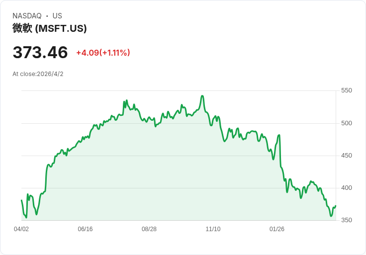 AI軍備競賽全面升溫:美日聯手、陸企爆發,全球晶片版圖被「出口管制」重洗牌