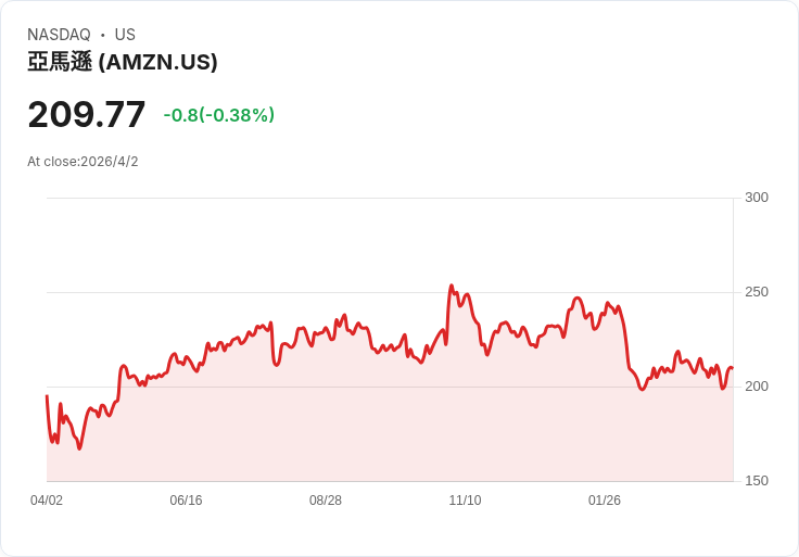 從超級平台到金融巨鱷？Amazon 用「信用卡+秒送貨」鎖死全球中小企業