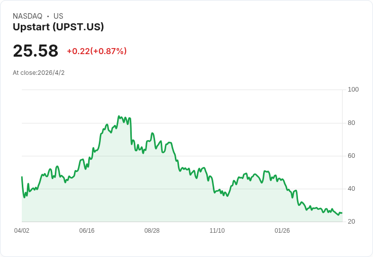 獲利不代表安全！華爾街新顯學：為何 AI 時代投資人開始「背棄」穩賺公司