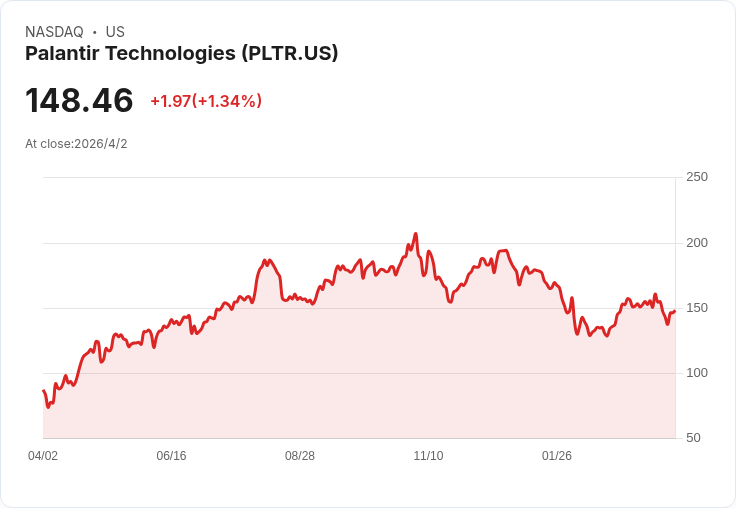 全球金融「戰雲壓頂」：從油價斷鏈到加密貨幣接棒，美股能撐得住嗎？