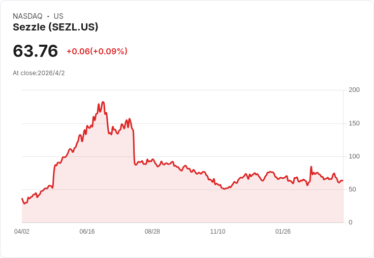 從「先買後付」到AI風控：金融科技新戰場，傳統銀行與新創大洗牌