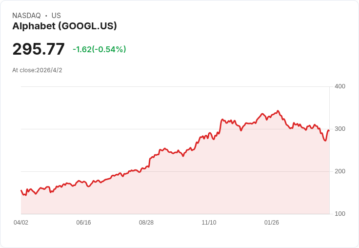 AI省記憶體竟變「需求炸彈」？Google新技術掀起記憶體股驚嚇與暴利想像