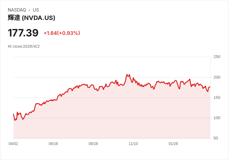 中東戰火點燃全球通膨風暴:油價飆、柴油荒擴散,OECD狠打臉Fed預測