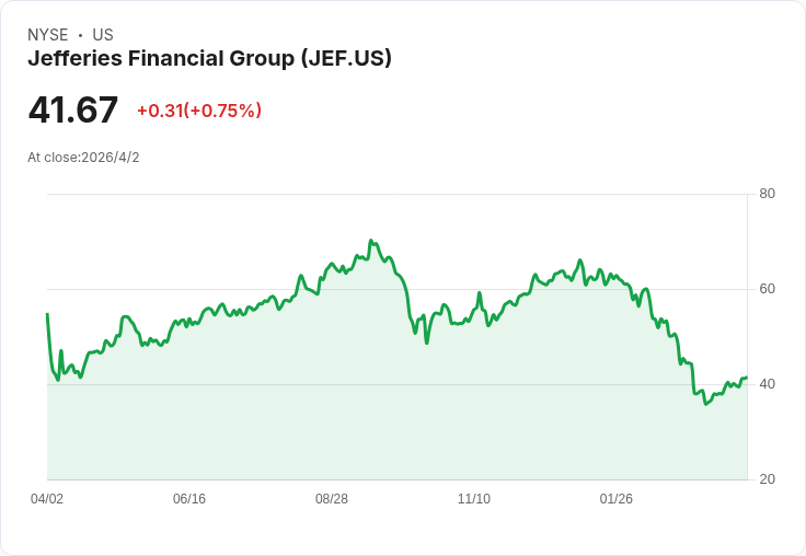 AI狂潮下的美股金融版圖重洗牌:從銀行、支付到加密資產的殘酷分化