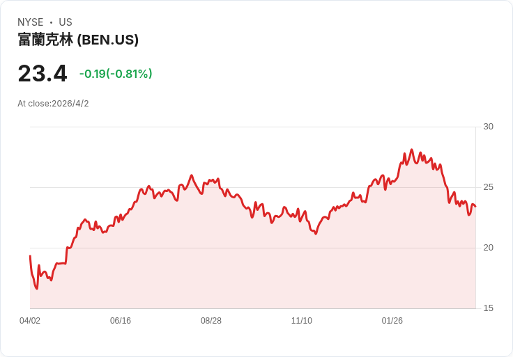 高息股大洗牌:從太空IPO狂潮到食衣住行壓力測試,股民追殖利率恐踩成長地雷