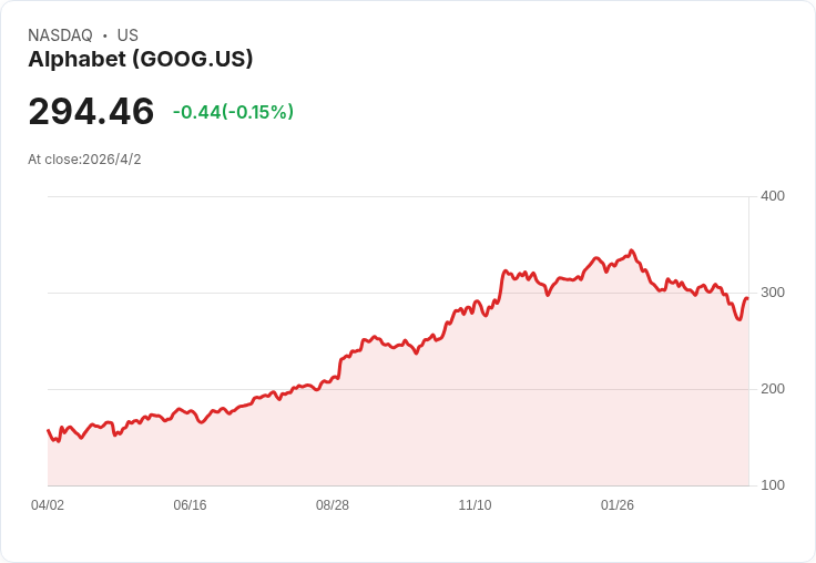 Google 量子化演算法重塑 AI 記憶體戰局　記憶體股暴跌是恐慌還是撿便宜？