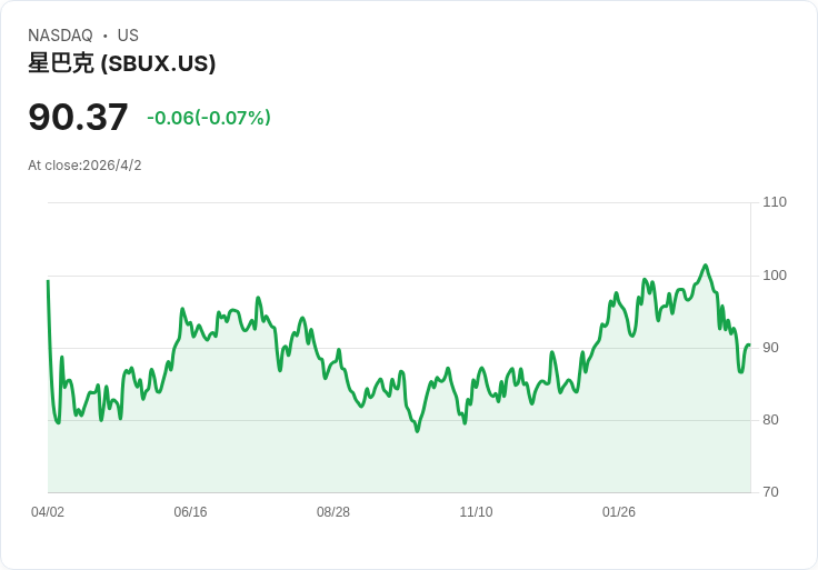 AI 賽局燒向實體經濟:從咖啡龍頭到叫車平台,資本市場押注「演算法護城河」