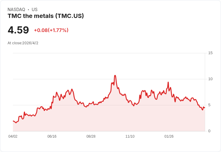 從油價戰局到AI記憶體狂潮：能源供應失序正悄悄改寫科技與投資版圖
