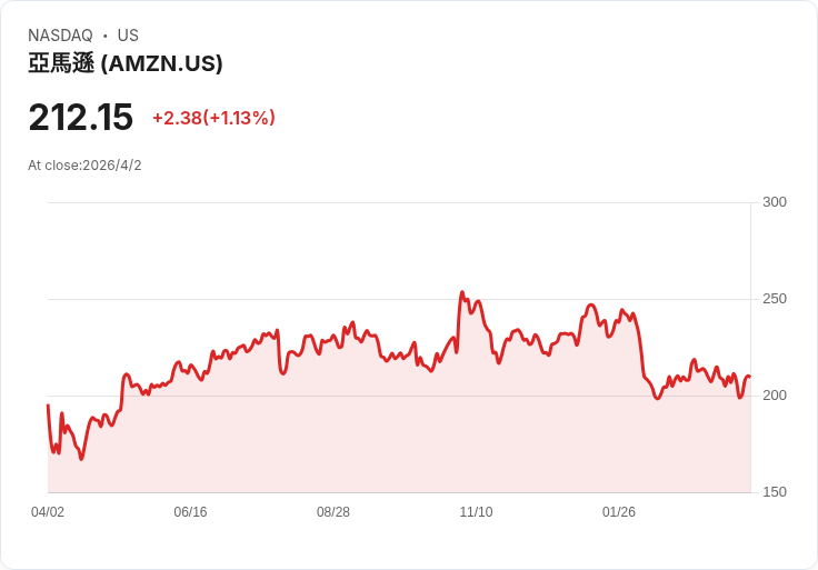 AI黃金潮的暗黑面:從Block到Oracle,大裁員預告科技人才寒冬