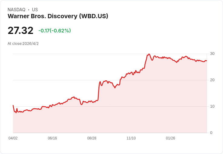 中東戰火燒到資本市場：從金價崩跌到主權基金瘋買好萊塢，全球資金版圖大洗牌