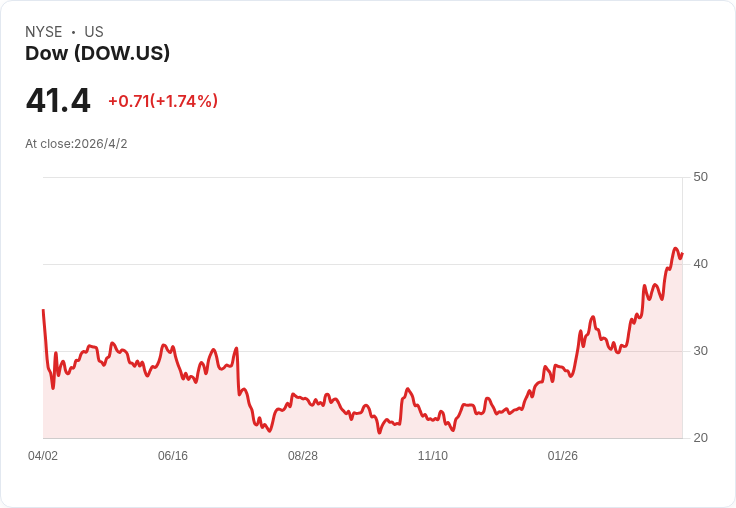 中東戰火意外點燃美國塑膠財 化工巨頭大賺「戰爭紅利」下游哀號