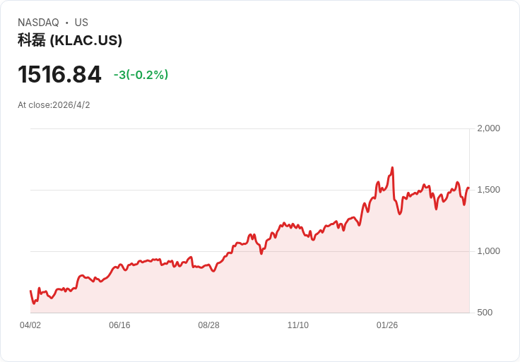 AI旋風下的半導體多空大戰：KLAC被點名買進、SMTC與KLIC遭