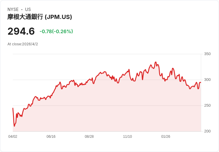 全球資金大逃殺:從油價戰火到AI泡沫陰影,華爾街全面啟動「防禦模式」