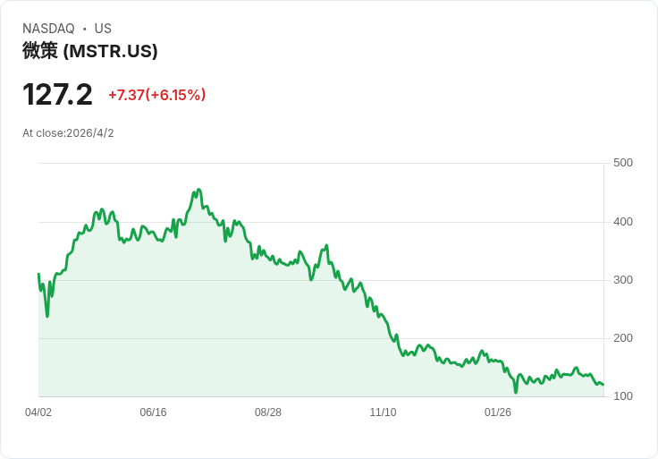 從戰火到量子威脅：一場由AI與比特幣主導的「新金融軍備競賽」