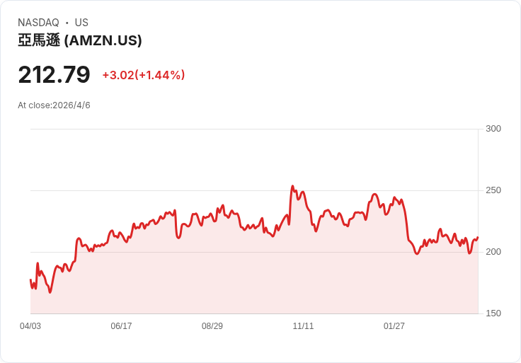 便宜到爆、卻貴到命？Temu、Shein狂襲下，英國零售業與稅制大戰全面開打